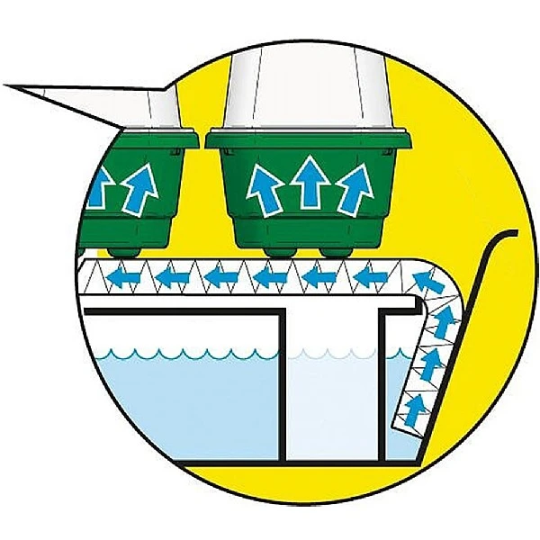 Garland Super 7 Self Watering Propagator 4 Garland Super 7 Self Watering Propagator - Image 2